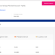 PayPal’s page shows the pricing break down for vulnerabilities by severity.